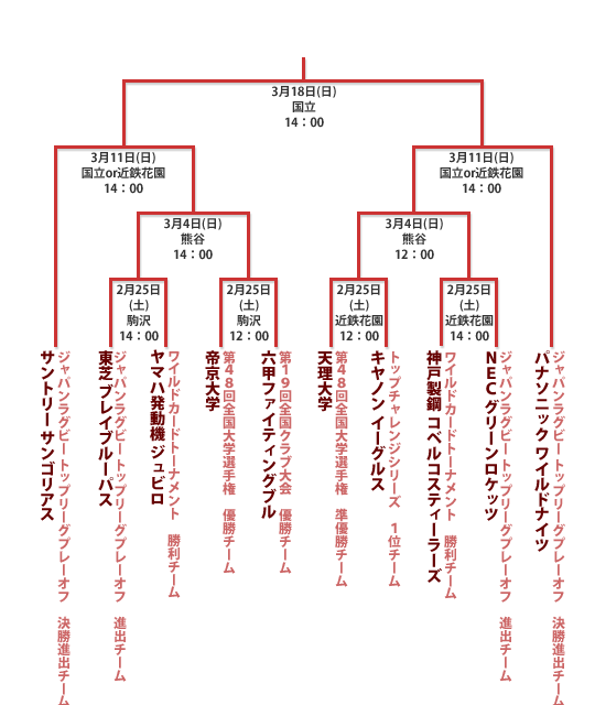 組み合わせ表