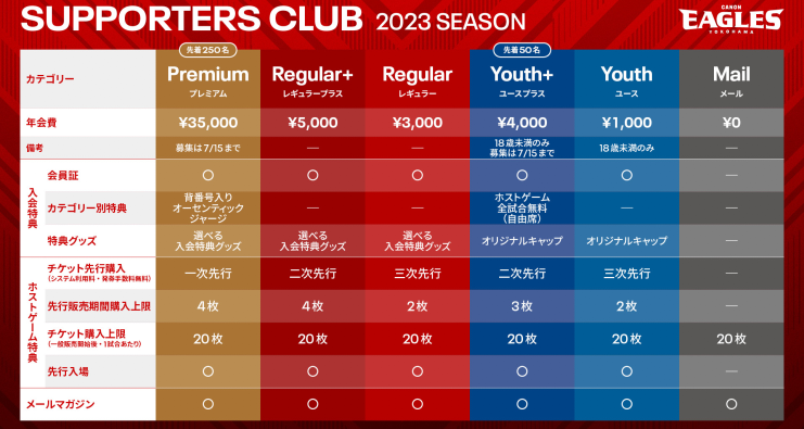 2022-2023シーズンのサポーターズクラブ会員の入会受付中です