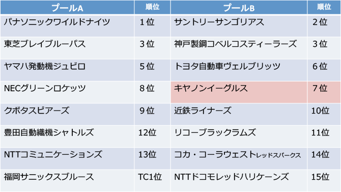 組み合わせ表