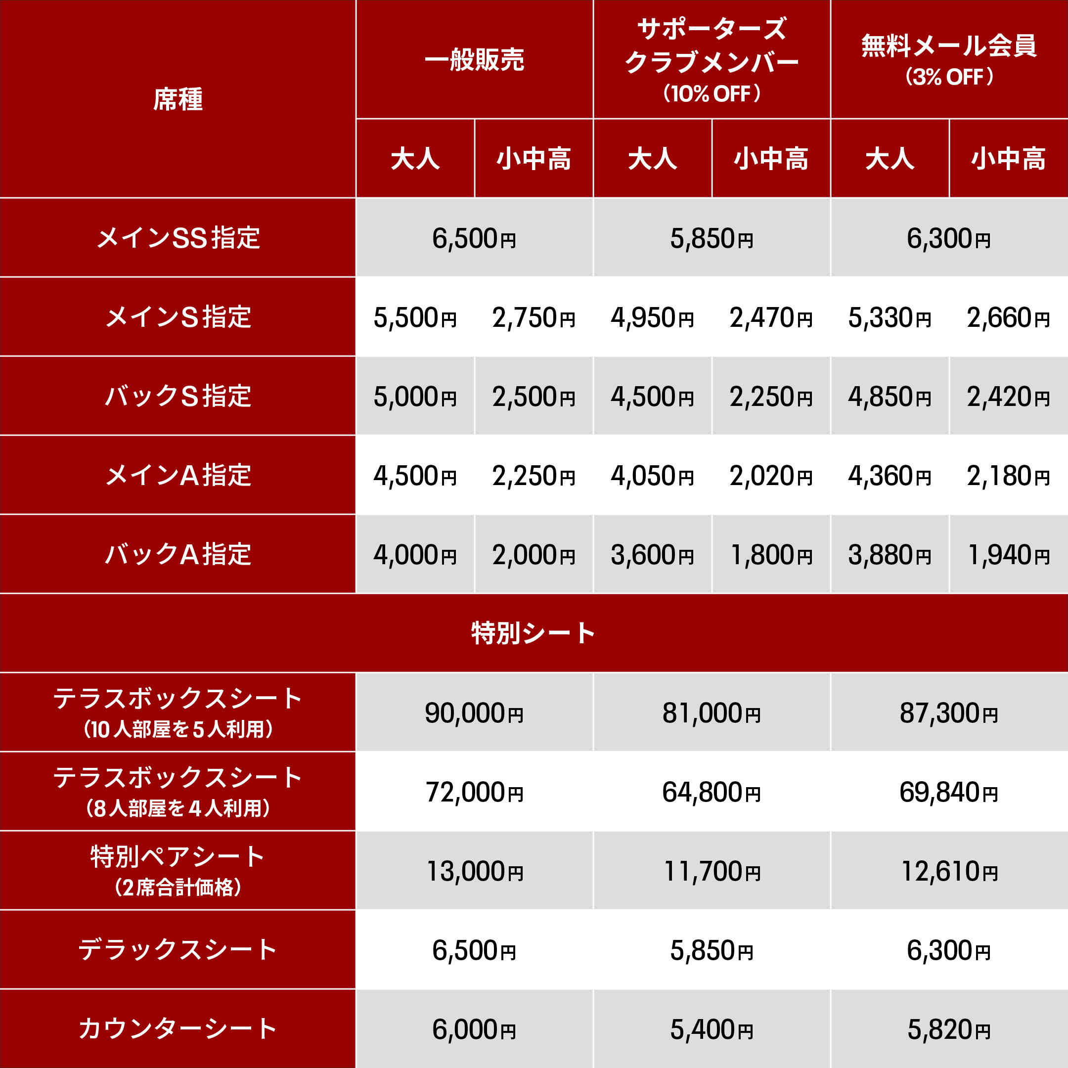 席種別価格