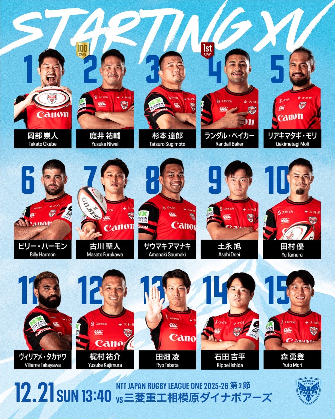 第2節 (12/21) 三菱重工相模原ダイナボアーズ戦 出場選手 