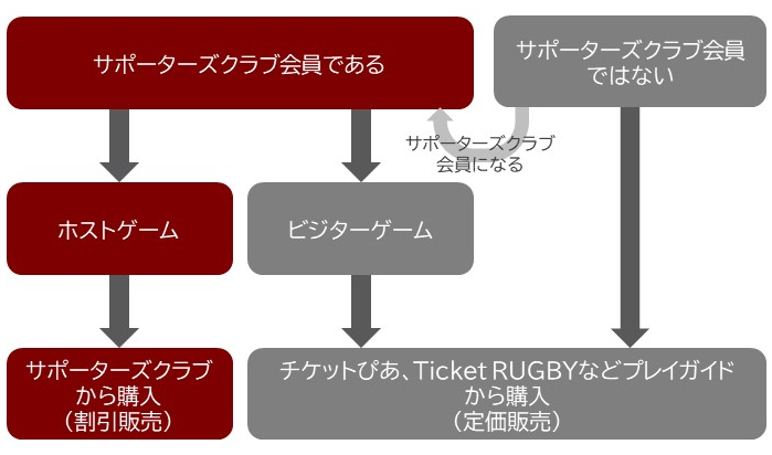 チケット情報を見る 横浜キヤノン イーグルス 公式サイト